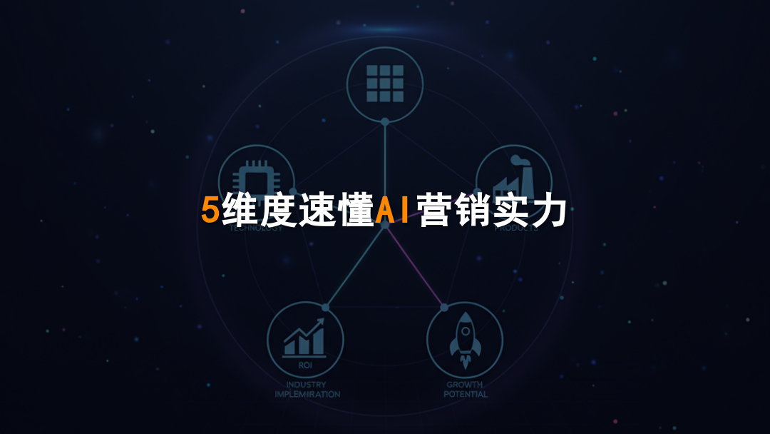 AI营销小游戏服务商五维能力模型图