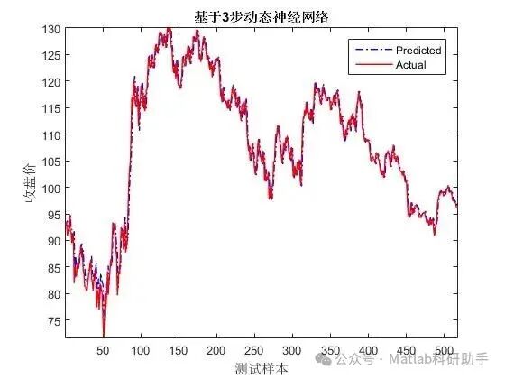 预测结果对比图