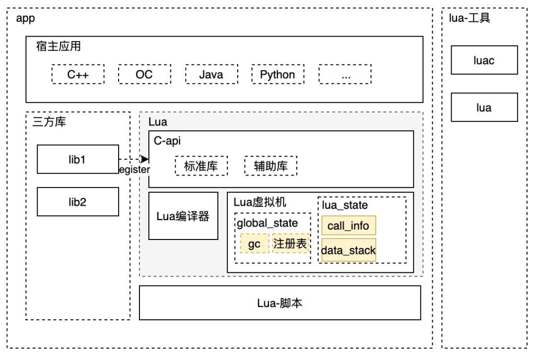 掌握Lua的基本数据类型：入门必备基础-CSDN博客