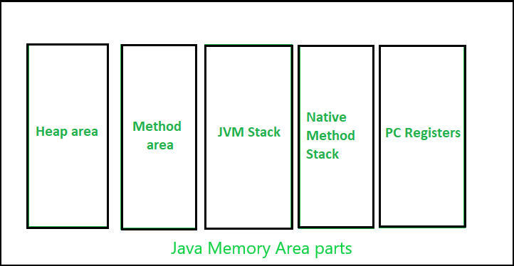 JVM内存区域部分