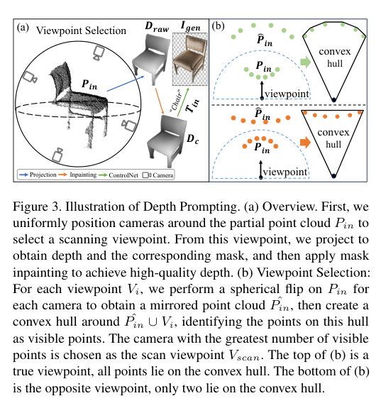 点云补全GenPC: Zero-shot Point Cloud Completion via 3D Generative Priors-CSDN博客