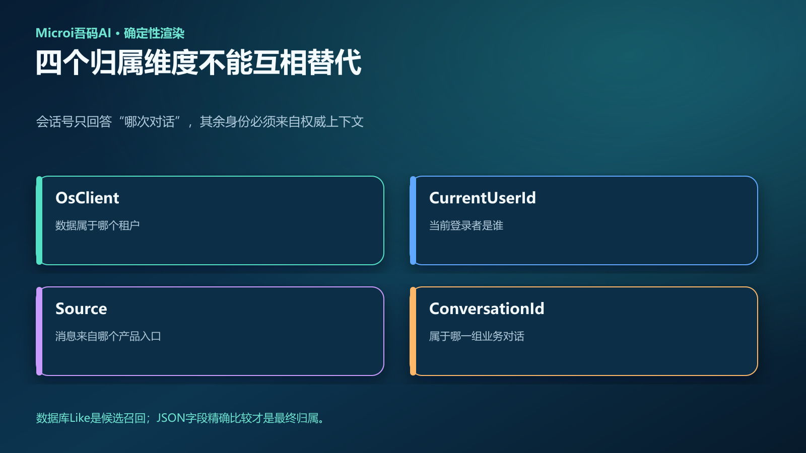 租户用户来源会话四维隔离矩阵