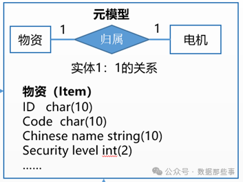 如何识别元数据:一张图玩转元数据相关概念-CSDN博客