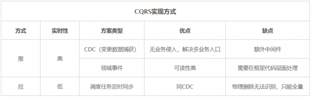 数据库性能优化八大方案，你知道几个？