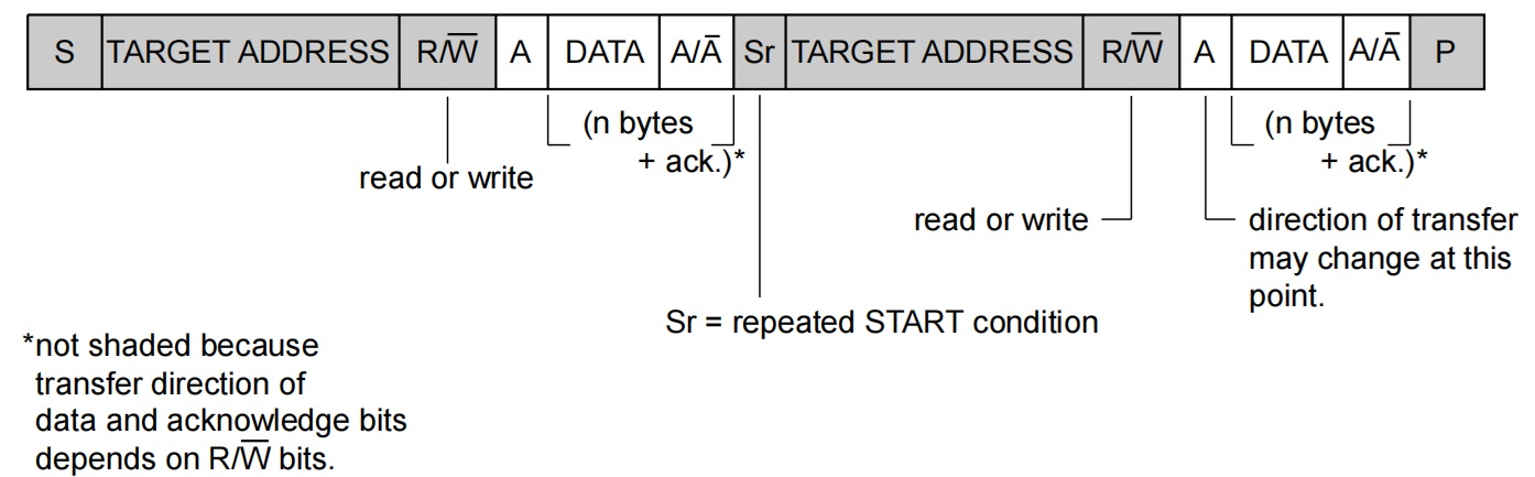 主设备发送和接收交替的通信过程