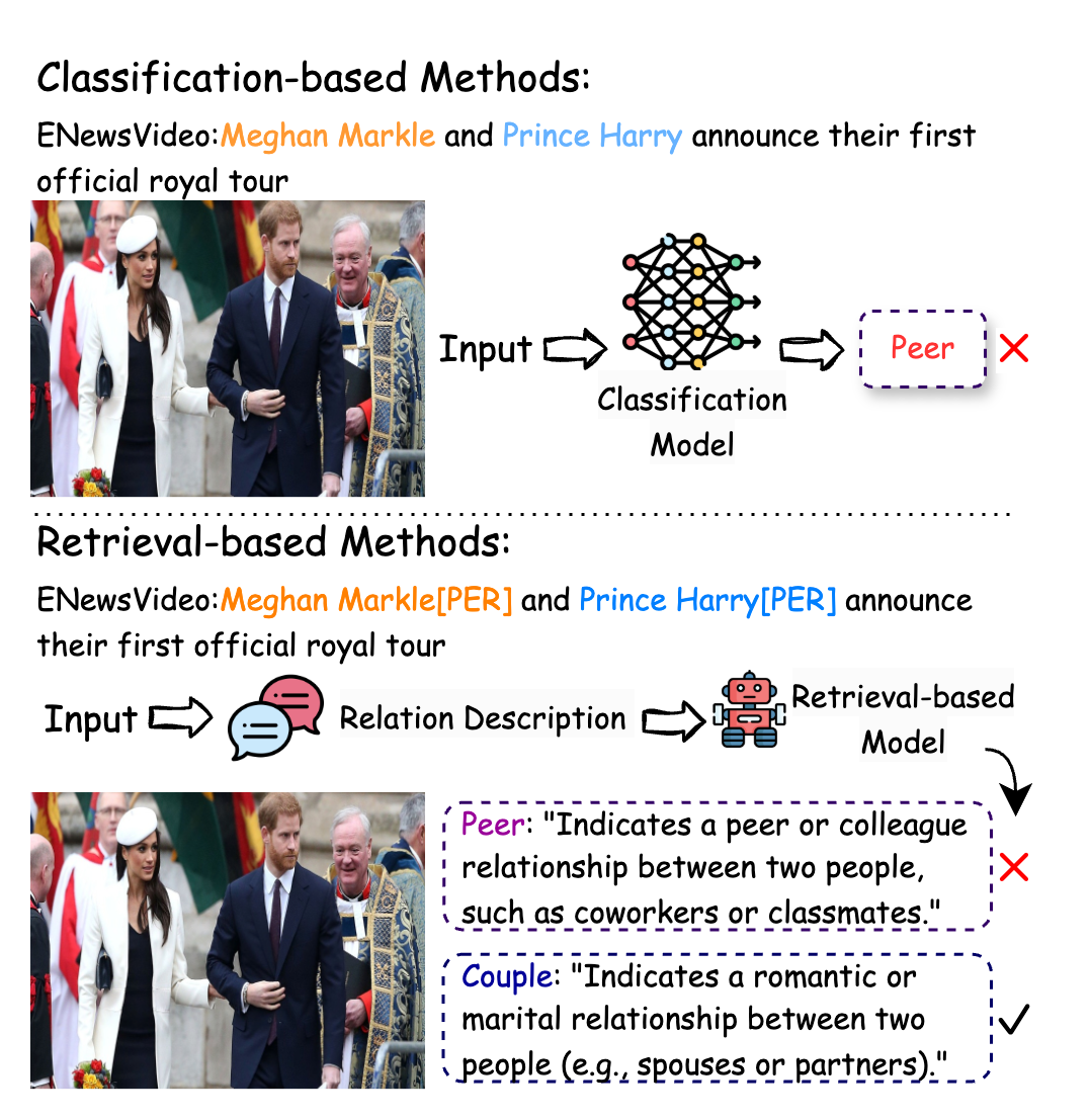 多模态关系抽取终极指南：一文掌握“关系语义融合”，从入门到精通，收藏这篇就够了！_tmr多模态-CSDN博客