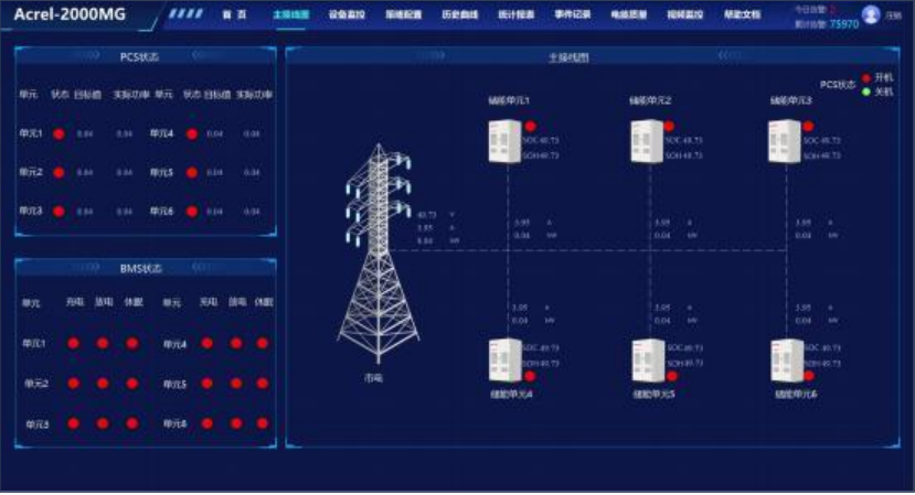 智能微电网的运行 077d9fe98d8e1a727b640a9d4ad431d9.png