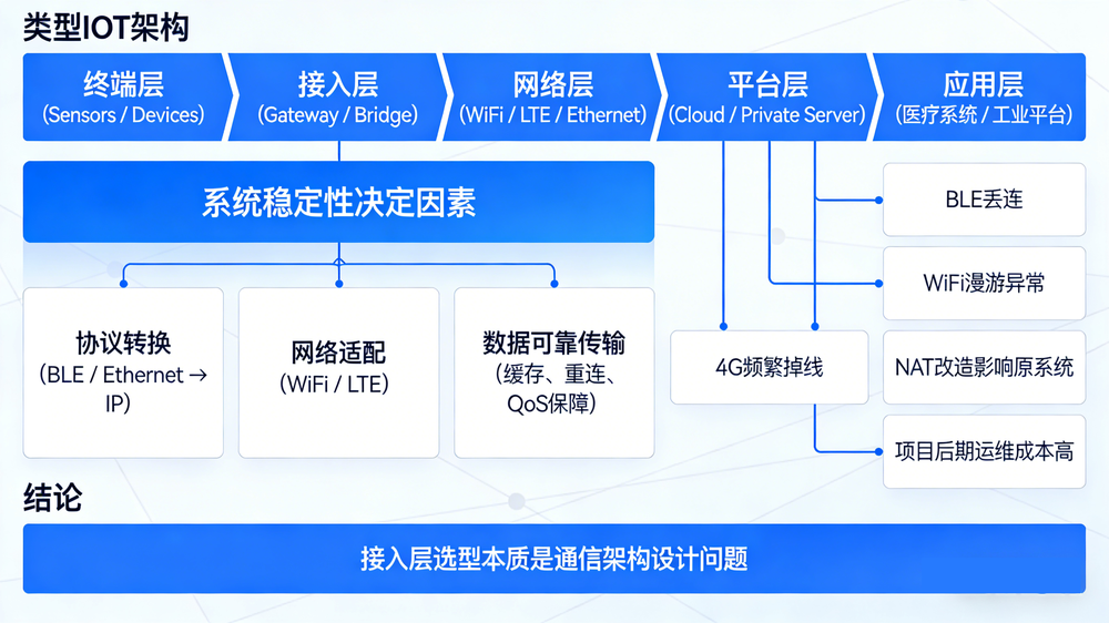 生成医疗场景配图.png