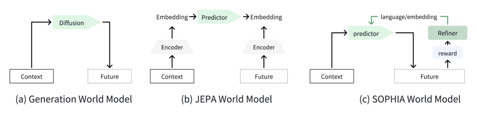SOPHIA与其他范式对比