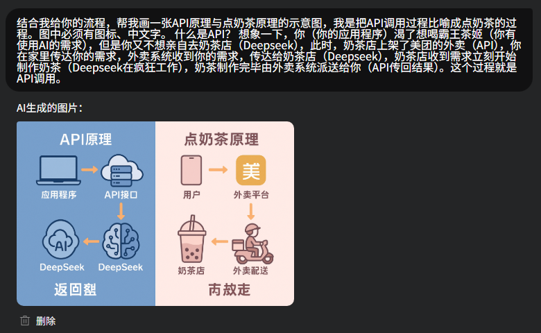API调用示意图