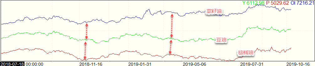 价格曲线局部放大图