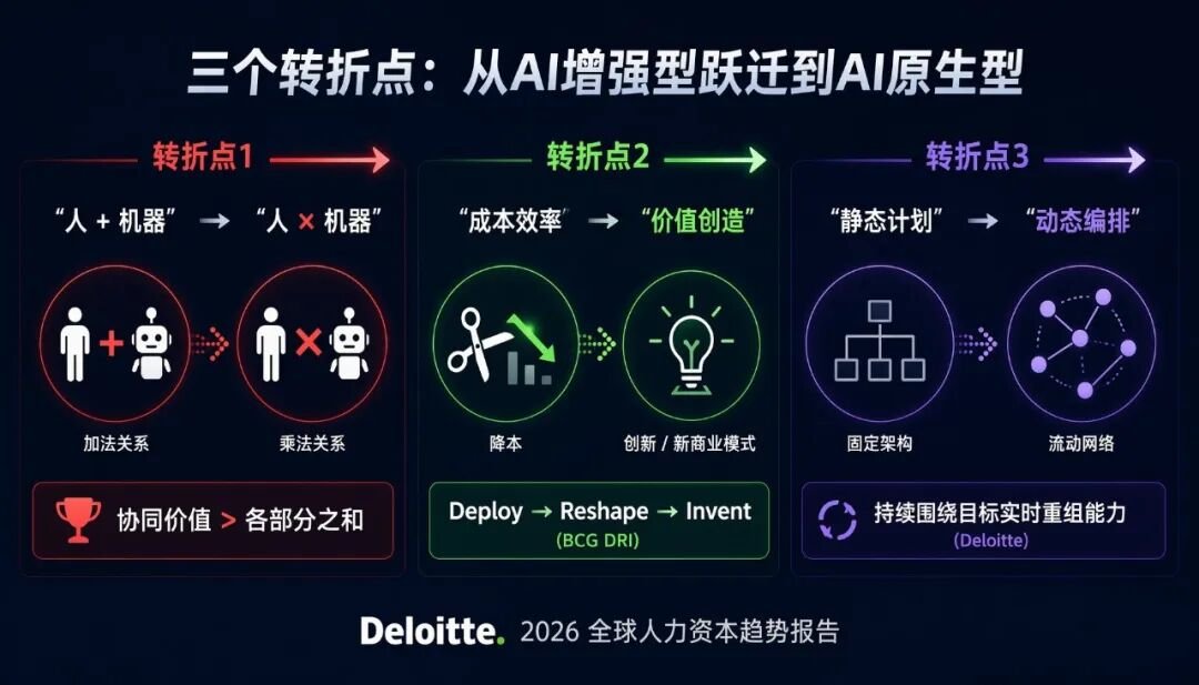 三个转折点