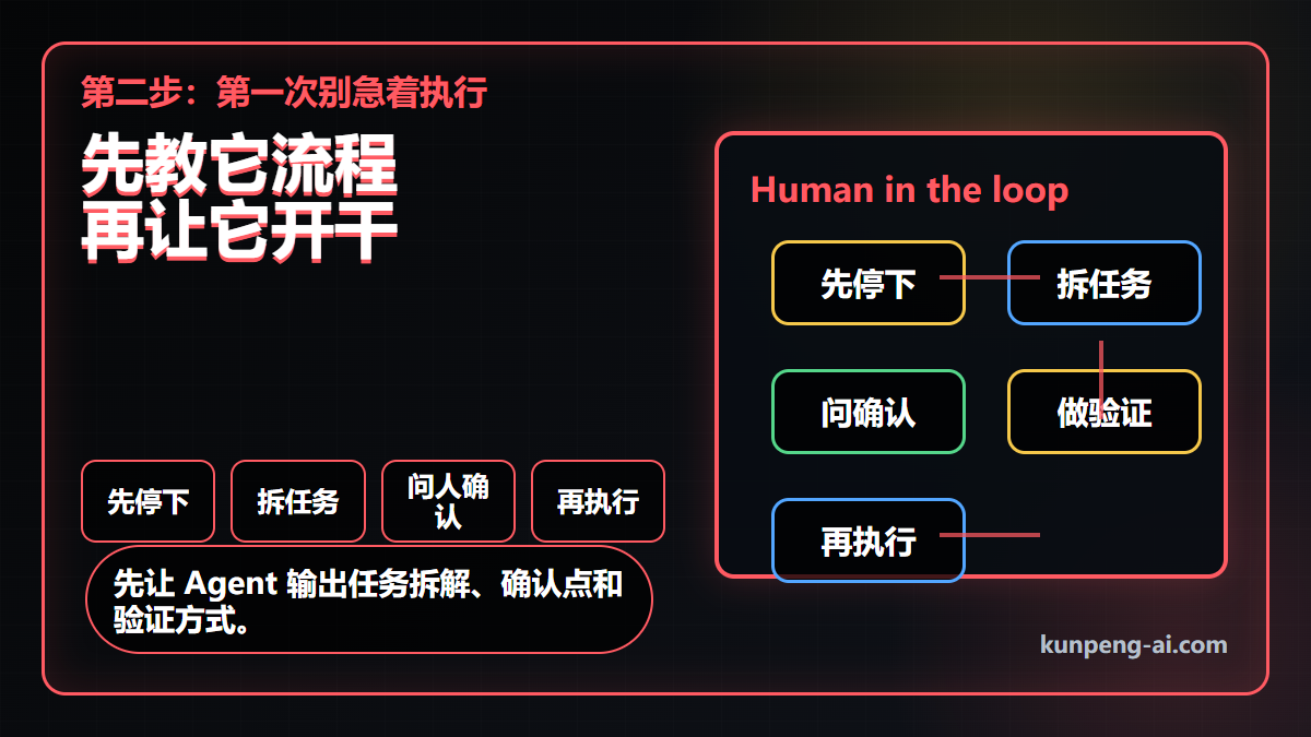 先教智能体流程,再让它执行