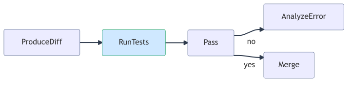 diff-feedback-cycle