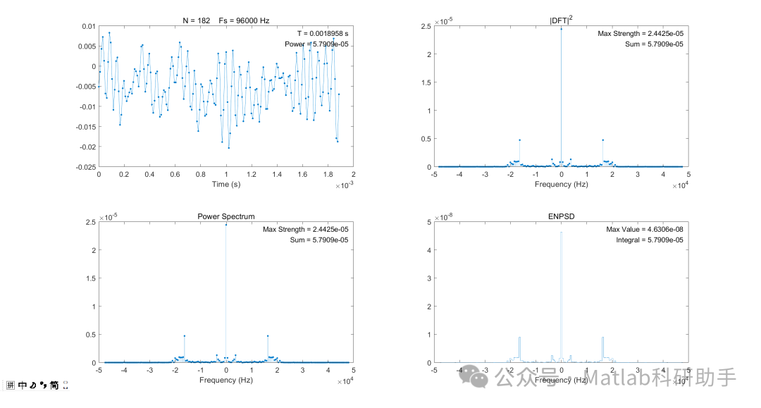 Periodogram Matlab 基于DFT与Periodogram的功率谱(PS)与功率谱密度(PSD)计算研究附Matlab代码-CSDN博客