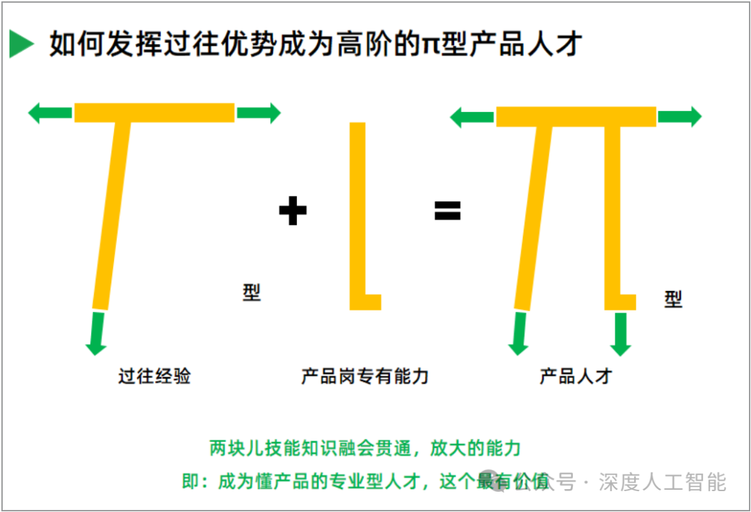 转岗产品=经验归零? 一招利用好过往经历优势,提高转岗成功率! | 人人都是产品经理