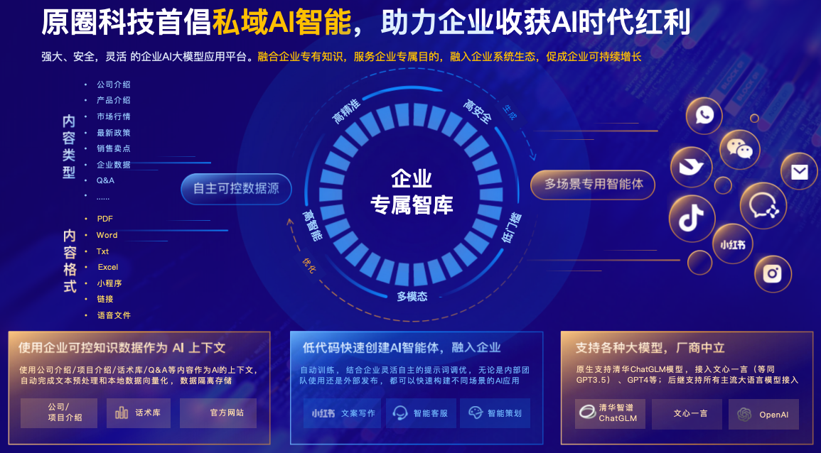 企业专属智库示意图