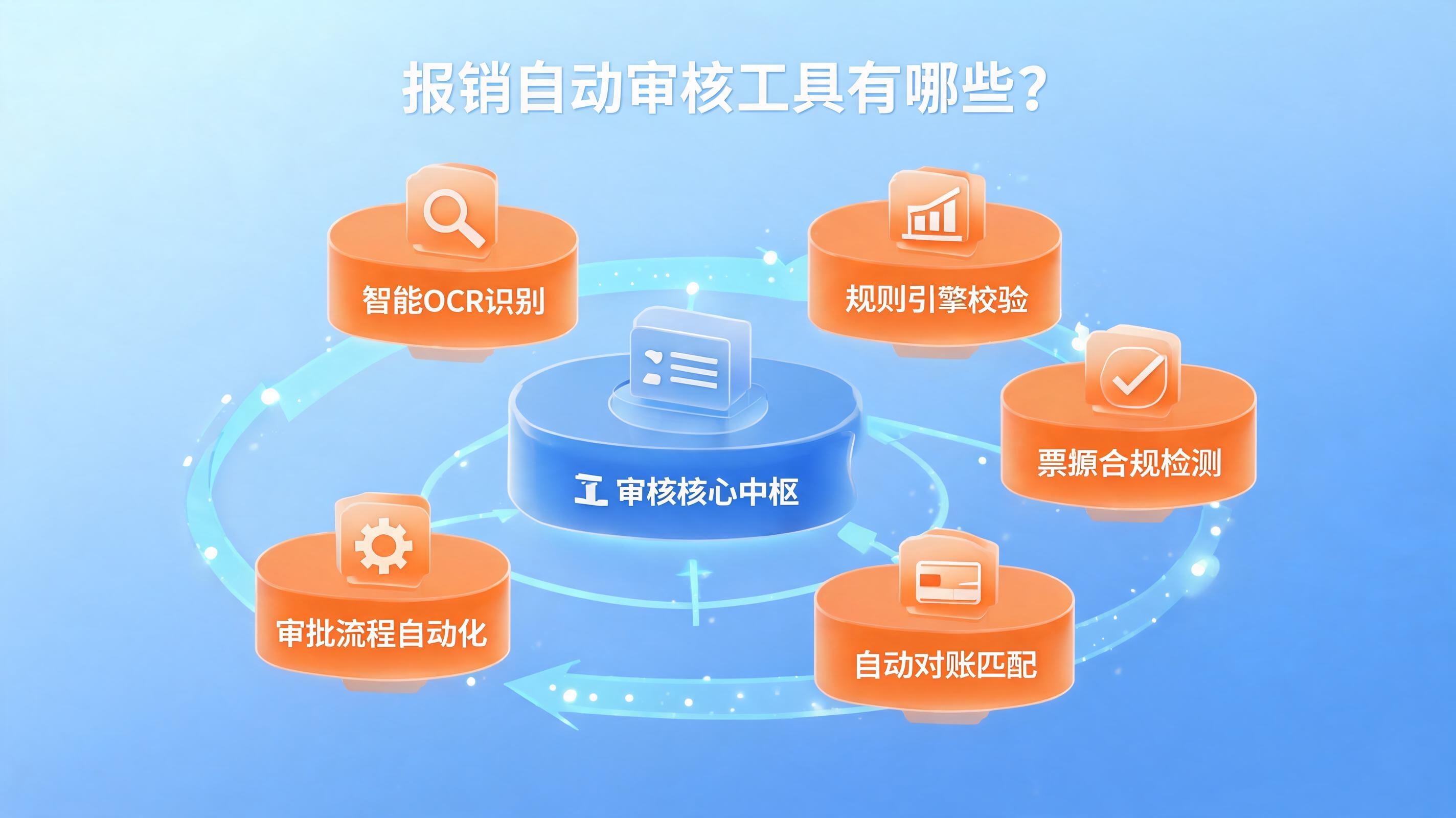 配图1