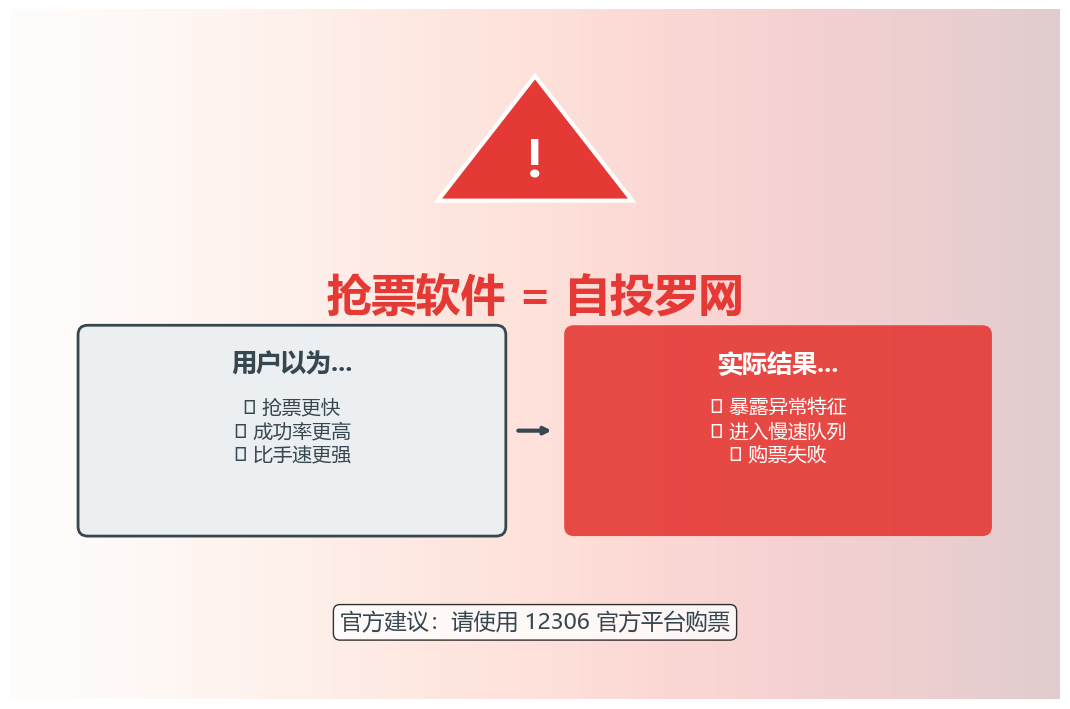 抢票软件警示