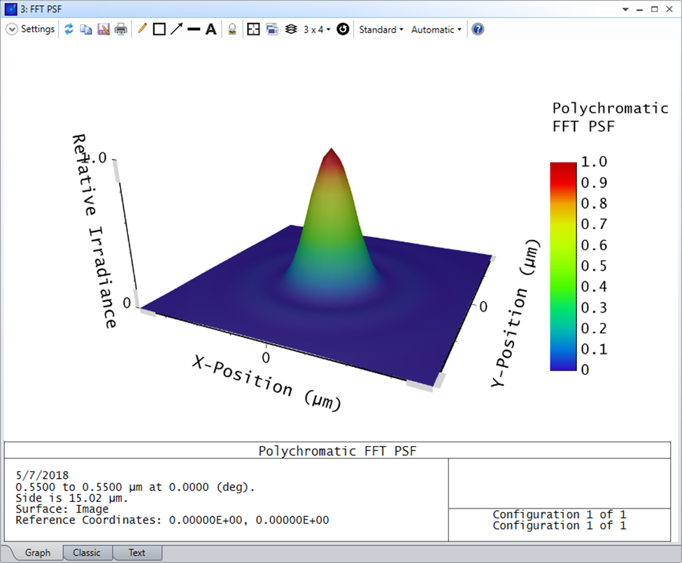 Ansys Zemax | 什么是点扩散函数（ PSF ）_psf点扩散函数-CSDN博客