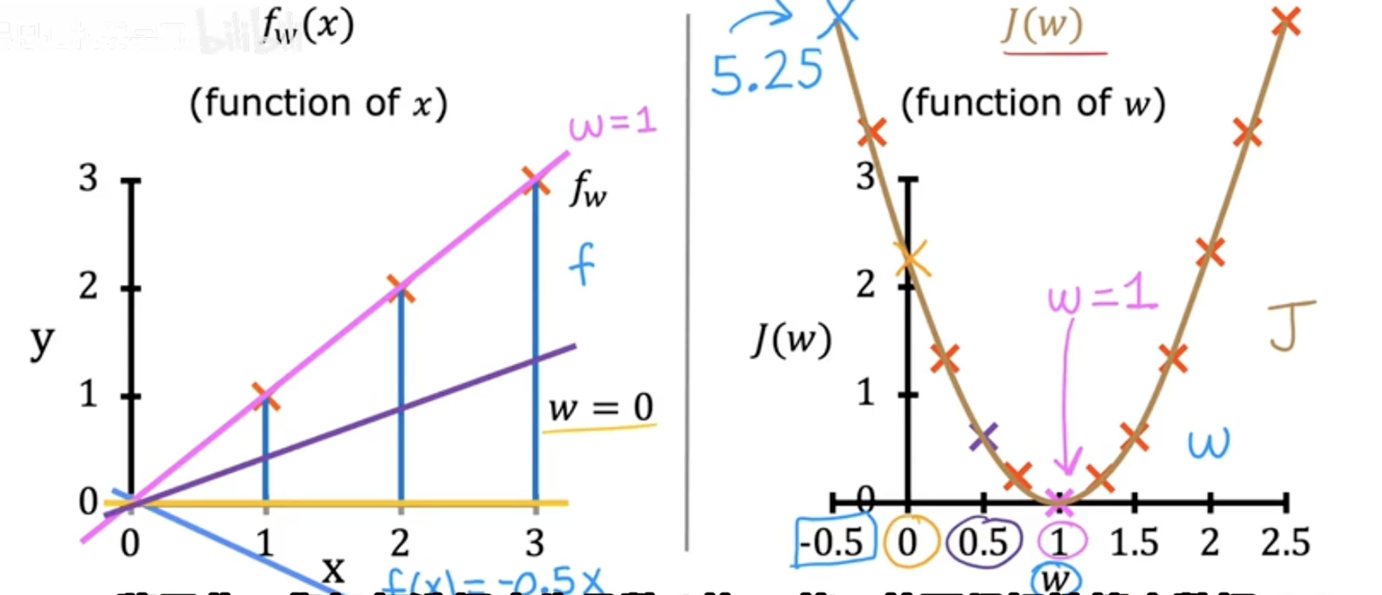 Cost Function|代价函数-CSDN博客