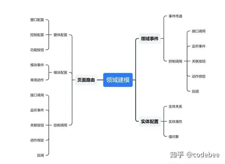 探索 OneCode:实现图生代码的强大工具-CSDN博客