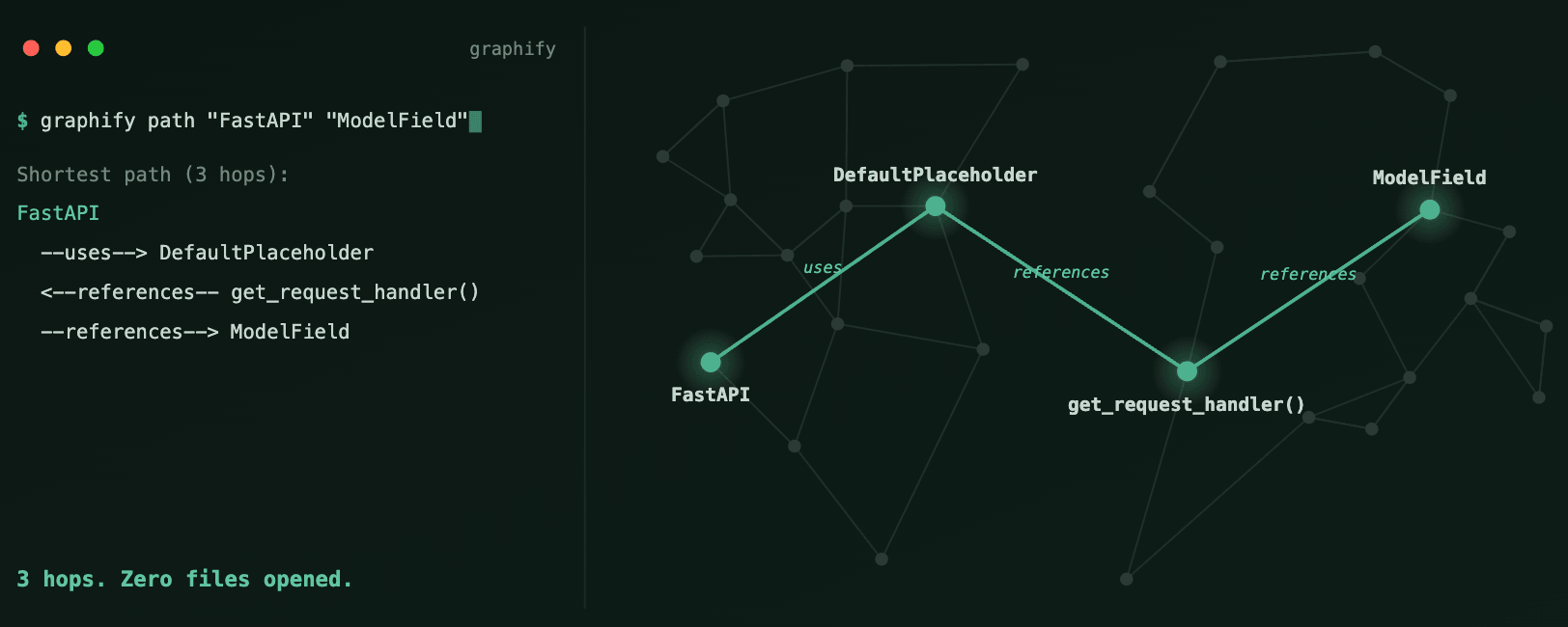 Graphify shortest path 查询示例