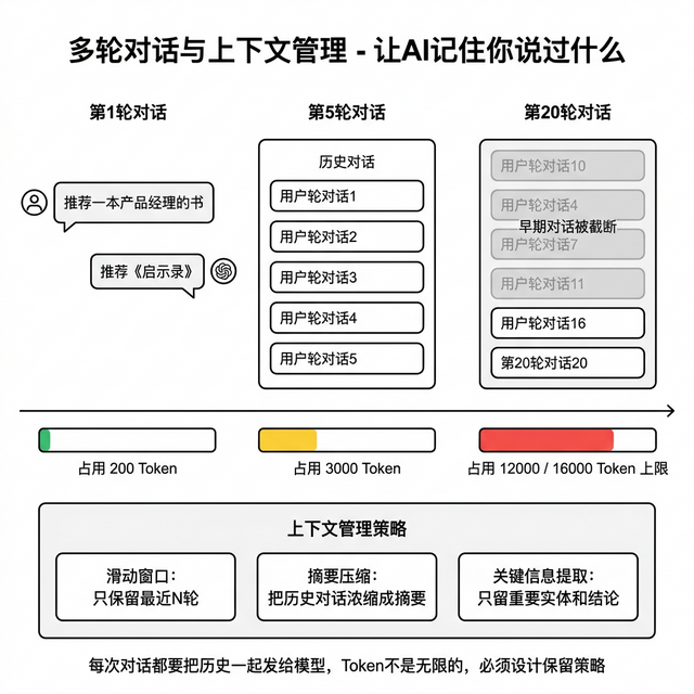 多轮对话与上下文管理