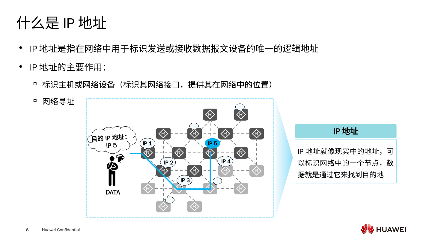 IP地址概念