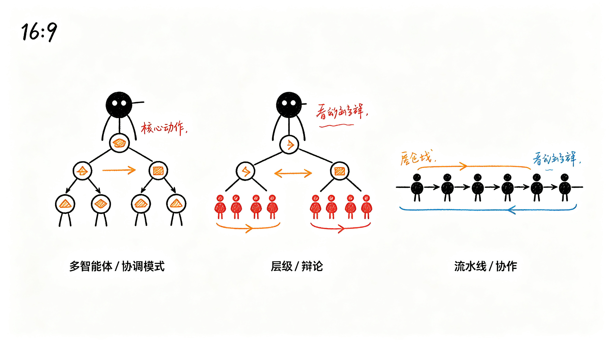 3. 主流框架对比