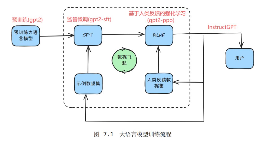 Instructgpt Visualized 小白程序员必看:轻松入门InstructGPT与大模型微调,收藏这份学习指南!-CSDN博客