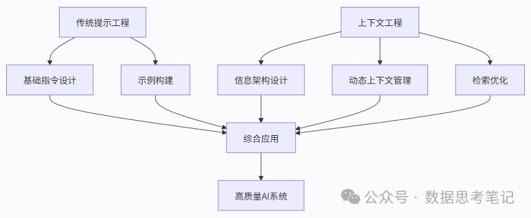 【AI大模型教程】大模型上下文工程（Context Engineering）详解，小白也能轻松学会！！_#大模型学习_02