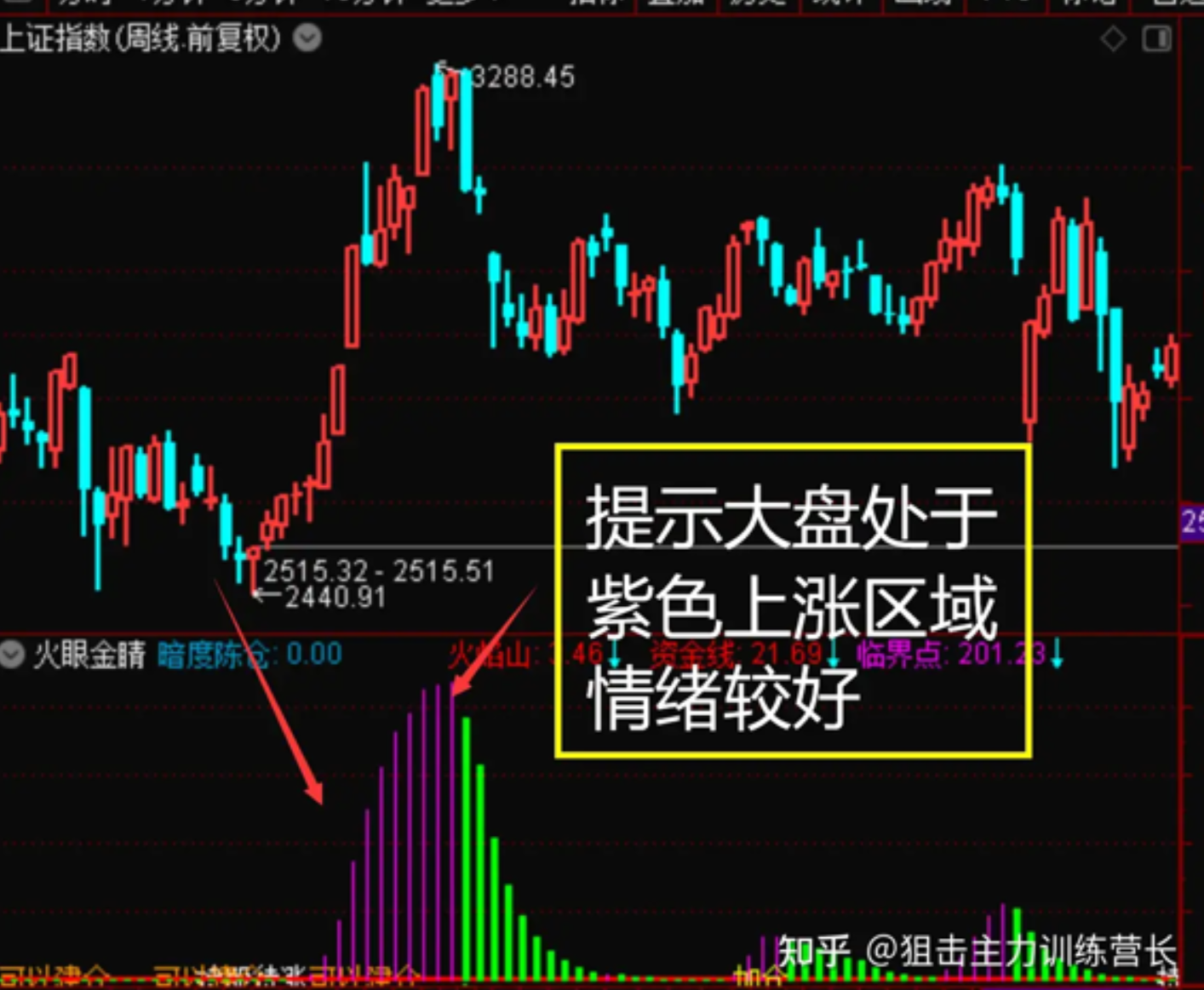 25年11月15日复盘总结，行情展望，操作计划，短线机会，实用干货-CSDN博客