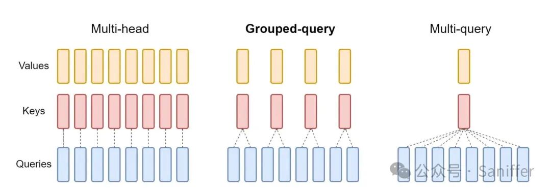 Gemma 2: Architecture Deep Dive with PyTorch Implementation