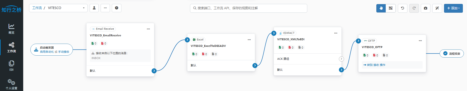 Vitesco-EDI-case10.png