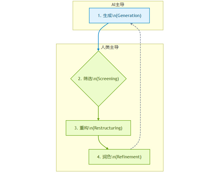 AI不是让孩子变懒的推手，而是升级教育目标的加速器_ai从“记忆”变为“创造与 批判”-CSDN博客