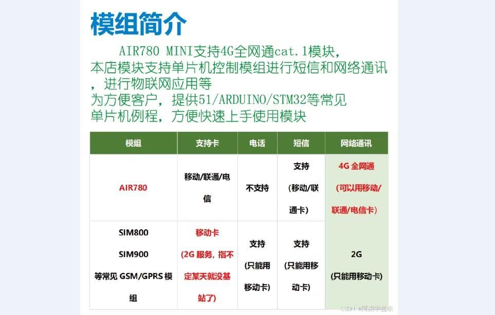 计算机毕业范例设计源码-175.1.智能健康检测-4G+GPS-基于STM32单片机物联网设计【STM32+4G】截图