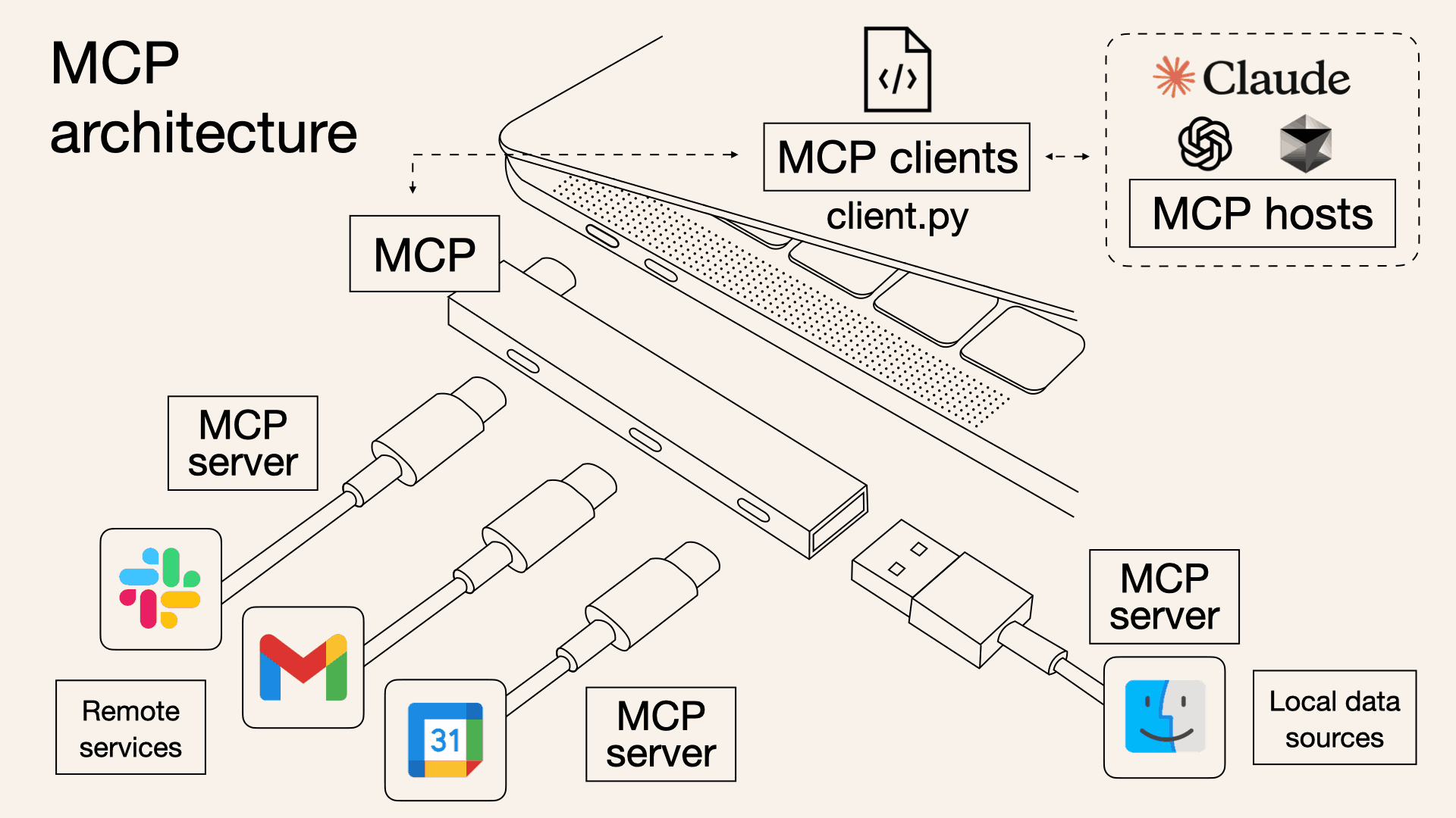 what-is-mmcp