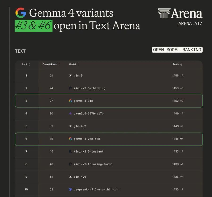 Gemma 4 模型家族对比