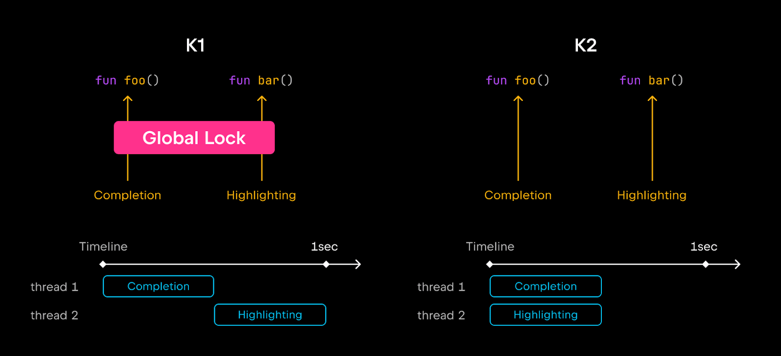K2 vs K1 架构对比