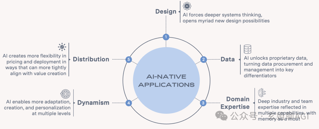 5 ways to evaluate ai native applications