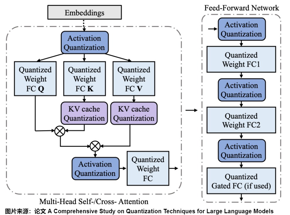 探秘Transformer系列之（34）--- 量化基础-CSDN博客