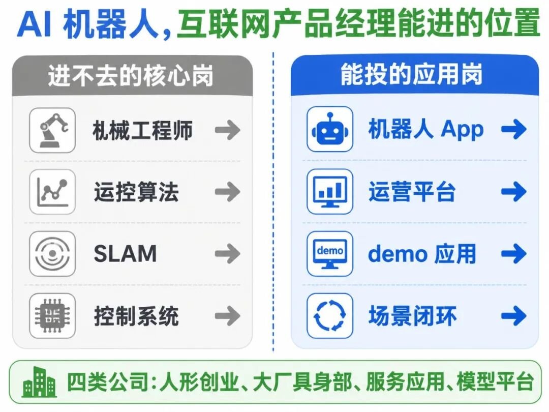 AI 机器人互联网产品经理能进的位置