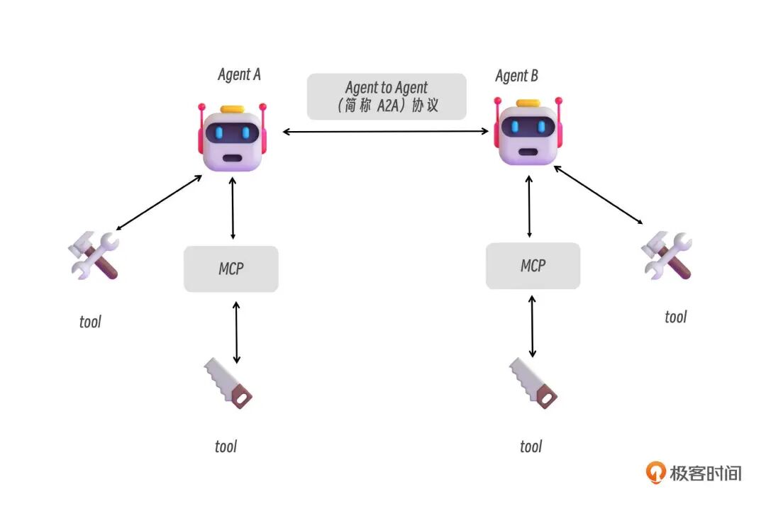 多Agent协作入门：基于A2A协议的Agent通信（上）