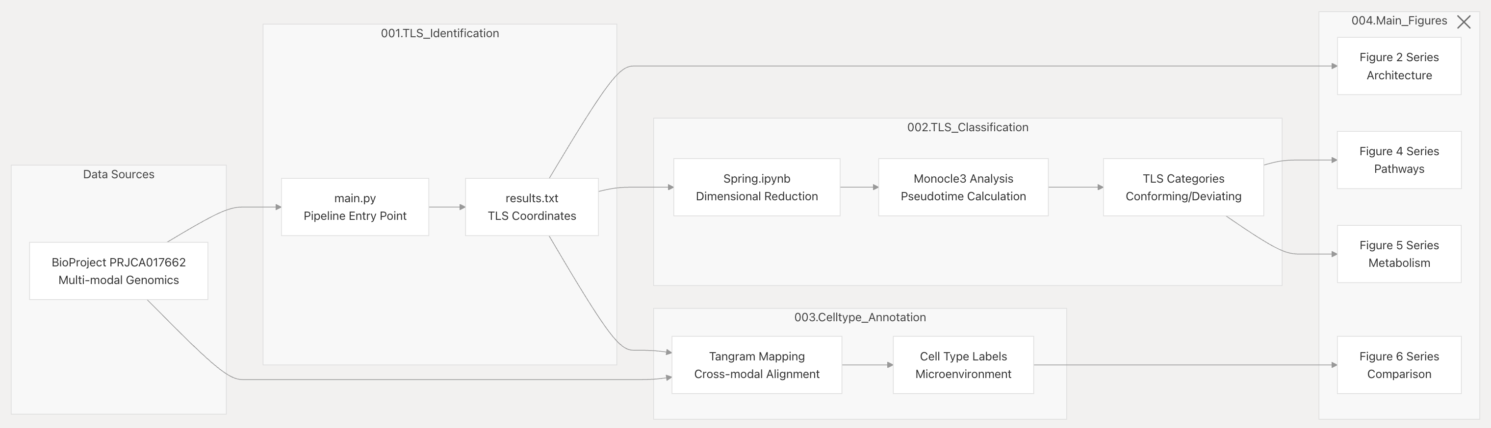 LSS什么基因Cancer Cell发表三级淋巴结相关研究，结合机器学习算法对TLSs进行分类，为AI探索肿瘤微环境提供了新的思路_https://www.jmylbn.com_新闻资讯_第5张