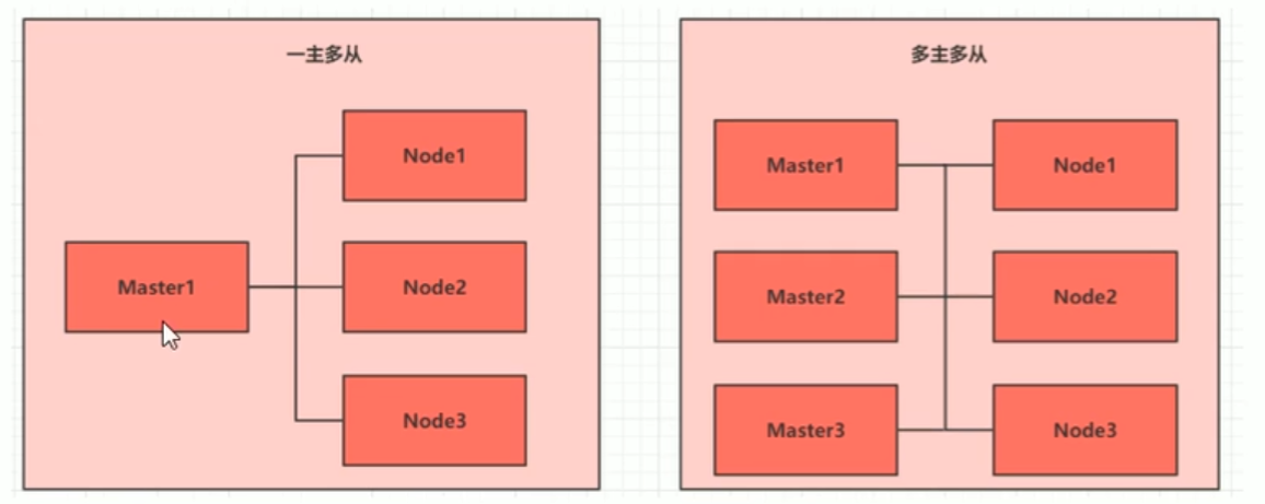 kubernetes基础知识