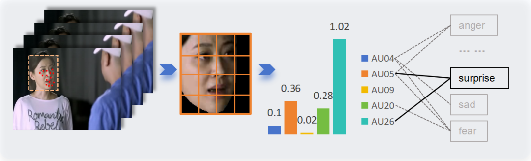 Emotion-LLaMA: 用于多模态情感识别与推理的创新模型（python代码已实现）_emotion llama