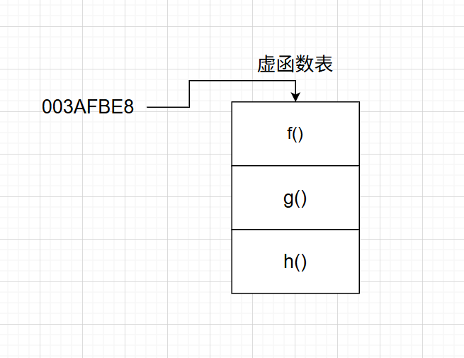 虚函数表:C++ 多态背后的那个男人-CSDN博客