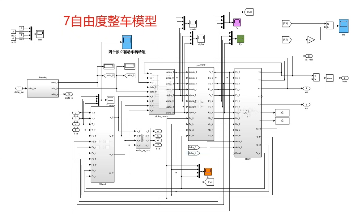 探索分布式四轮独立驱动汽车稳定性控制-CSDN博客