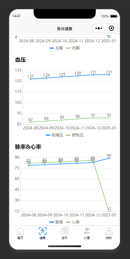 身体健康数据页：查看个人血压、脉率心率等身体健康数据趋势